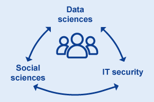 Uaruhr Bildicon Trust Pfeildiagramm 300x200px Forschungsfragen En